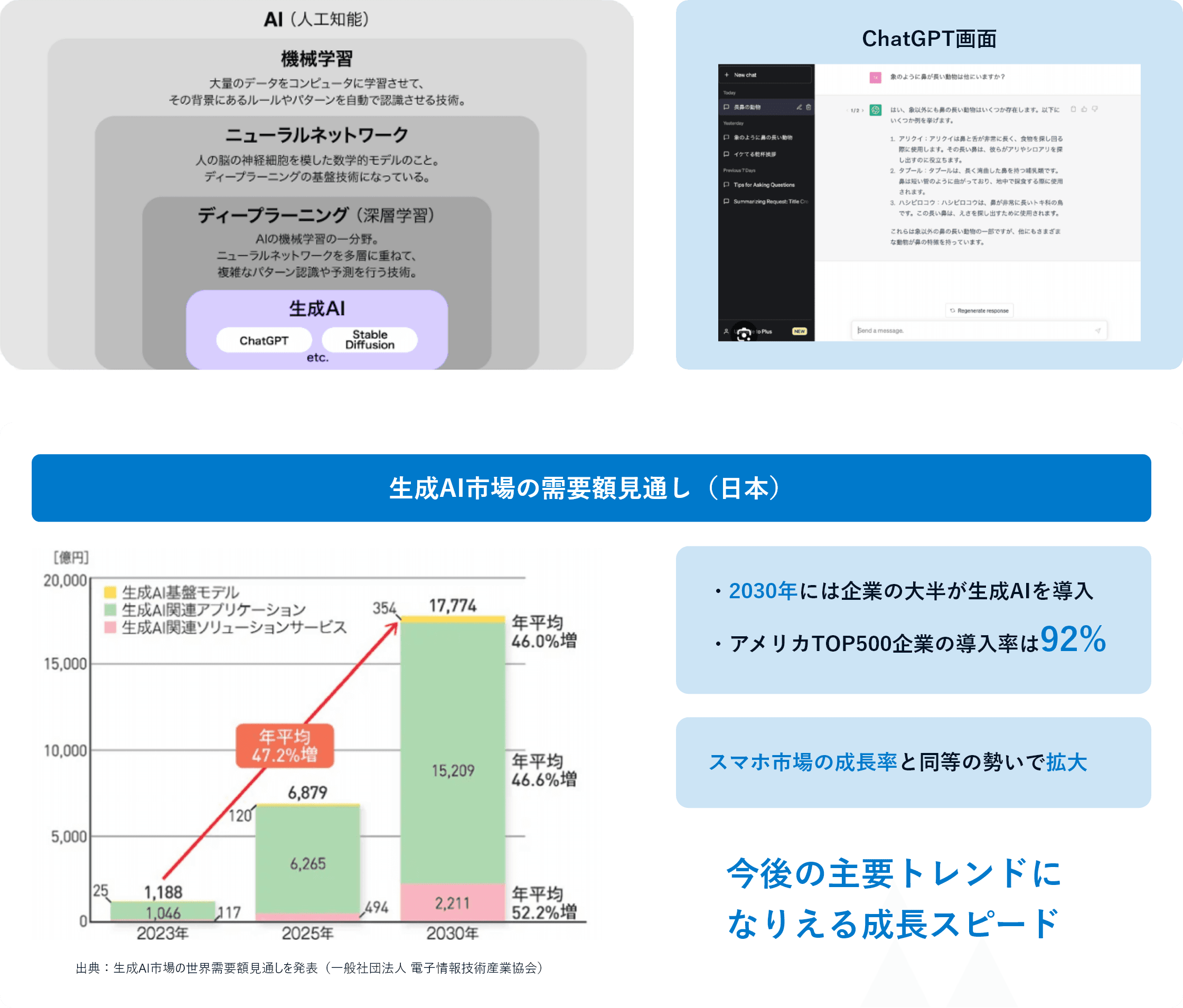 生成AIとは：プロンプトからテキストや画像などを生成する仕組みの概要図