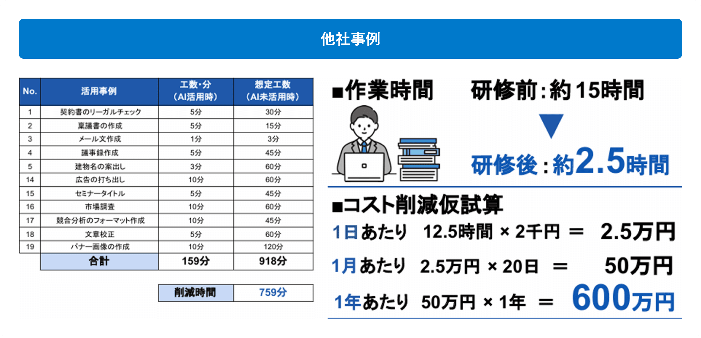生成AI研修の活用事例・導入イメージ
